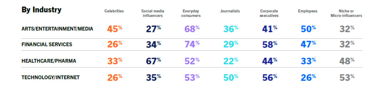 2024 Global Coms Report Influencer Data