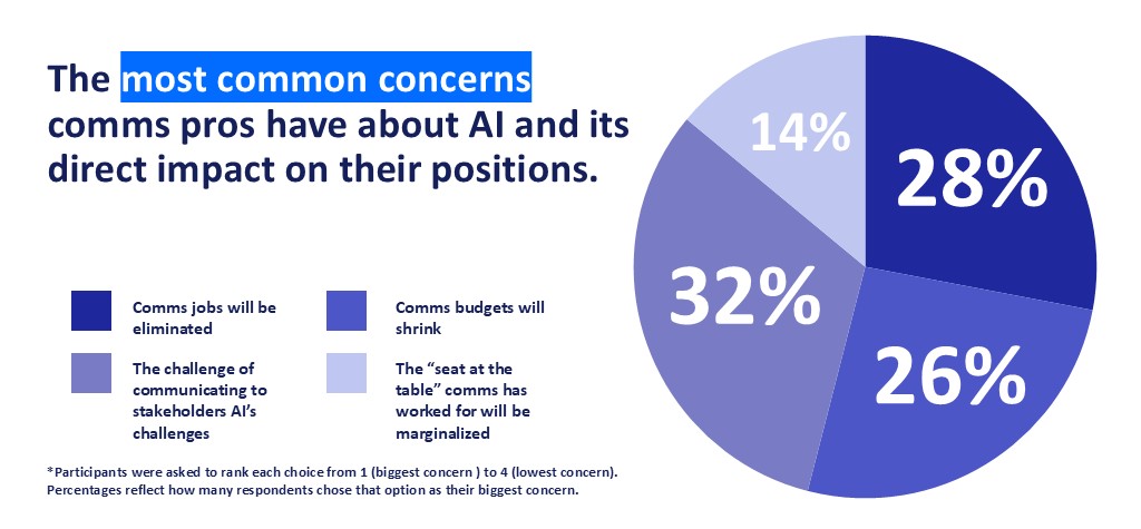 2025 Comms Report AI data