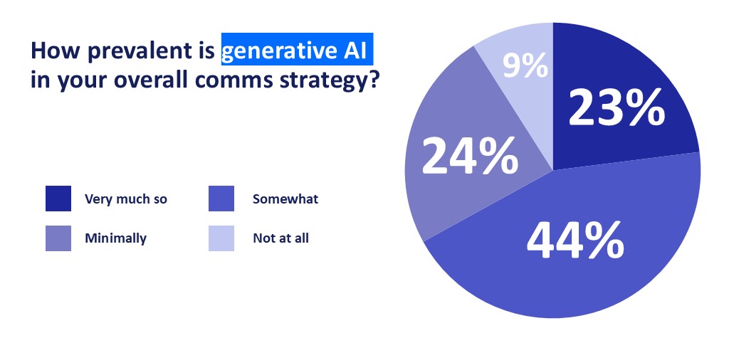 2025 Comms Report AI data