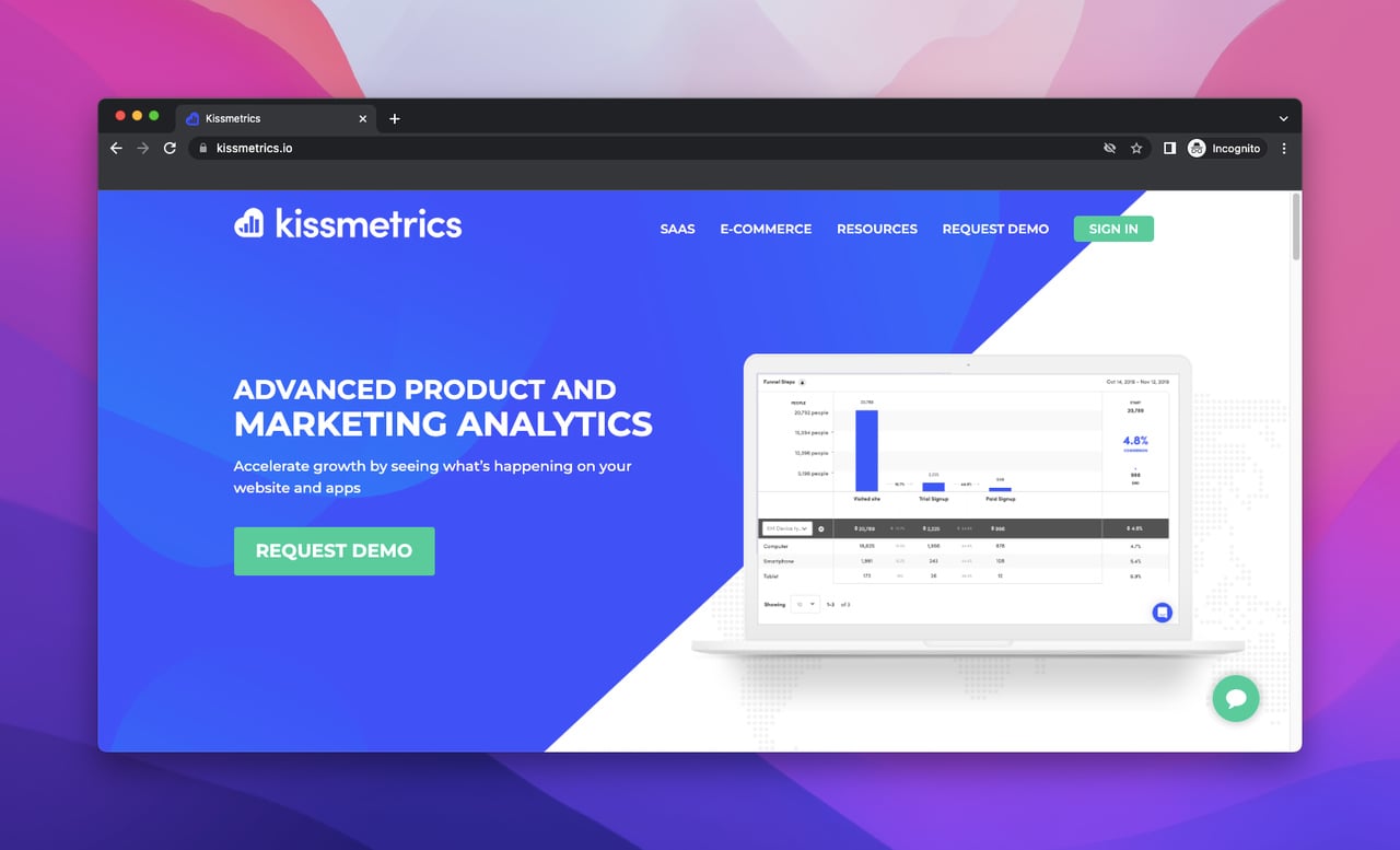 landing page of Kissmetrics which is a website analytics tool