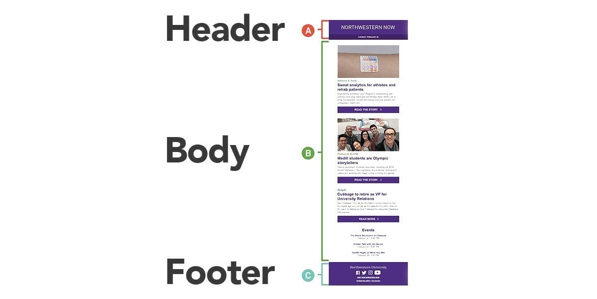 header-body-footer-of-an-email-newsletter