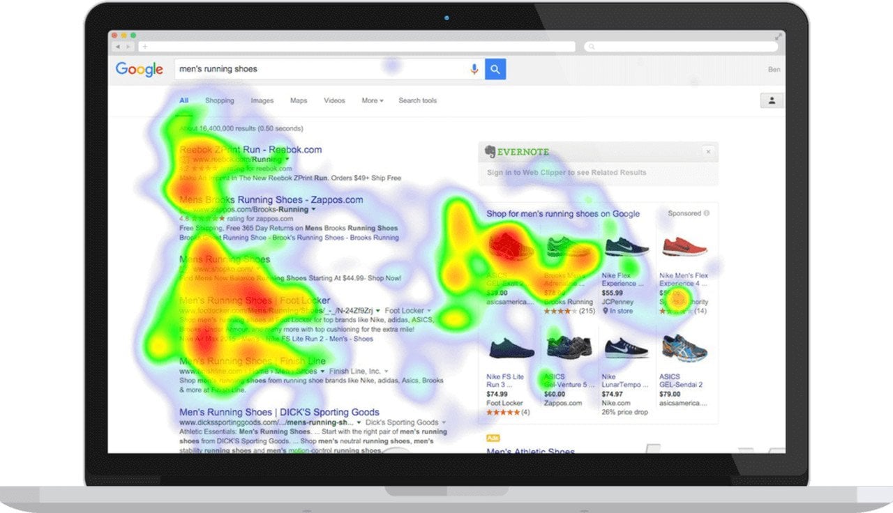 Heat Map Analysis