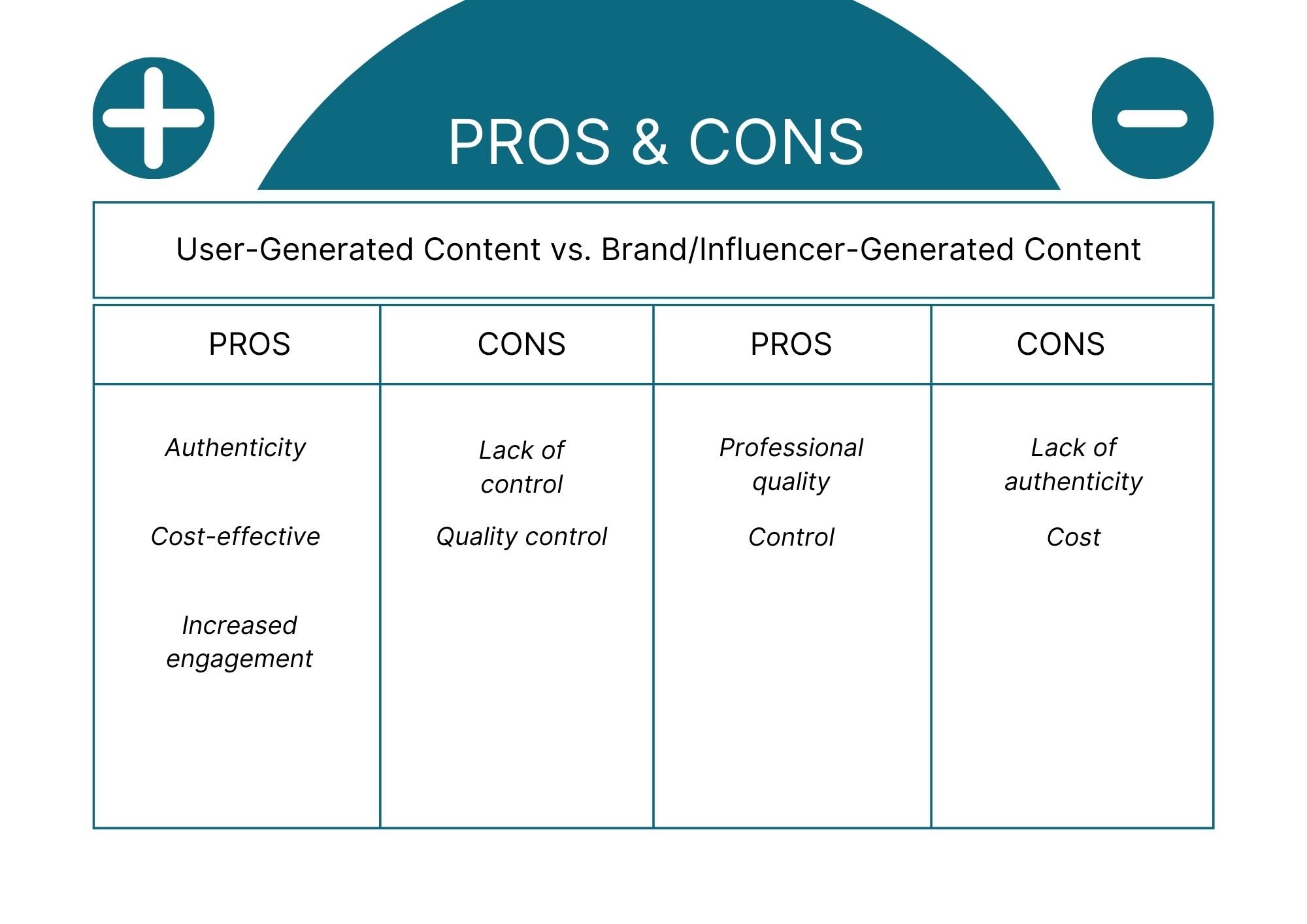 pros-and-cons-of-content-types