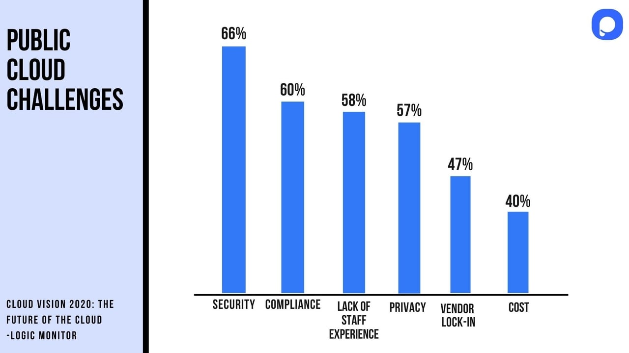 public cloud challenges