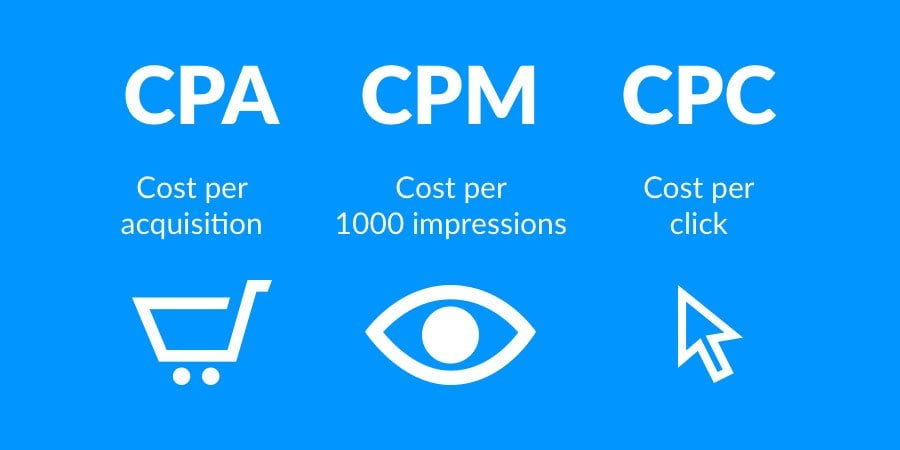 Cost Per Acquisition Formula