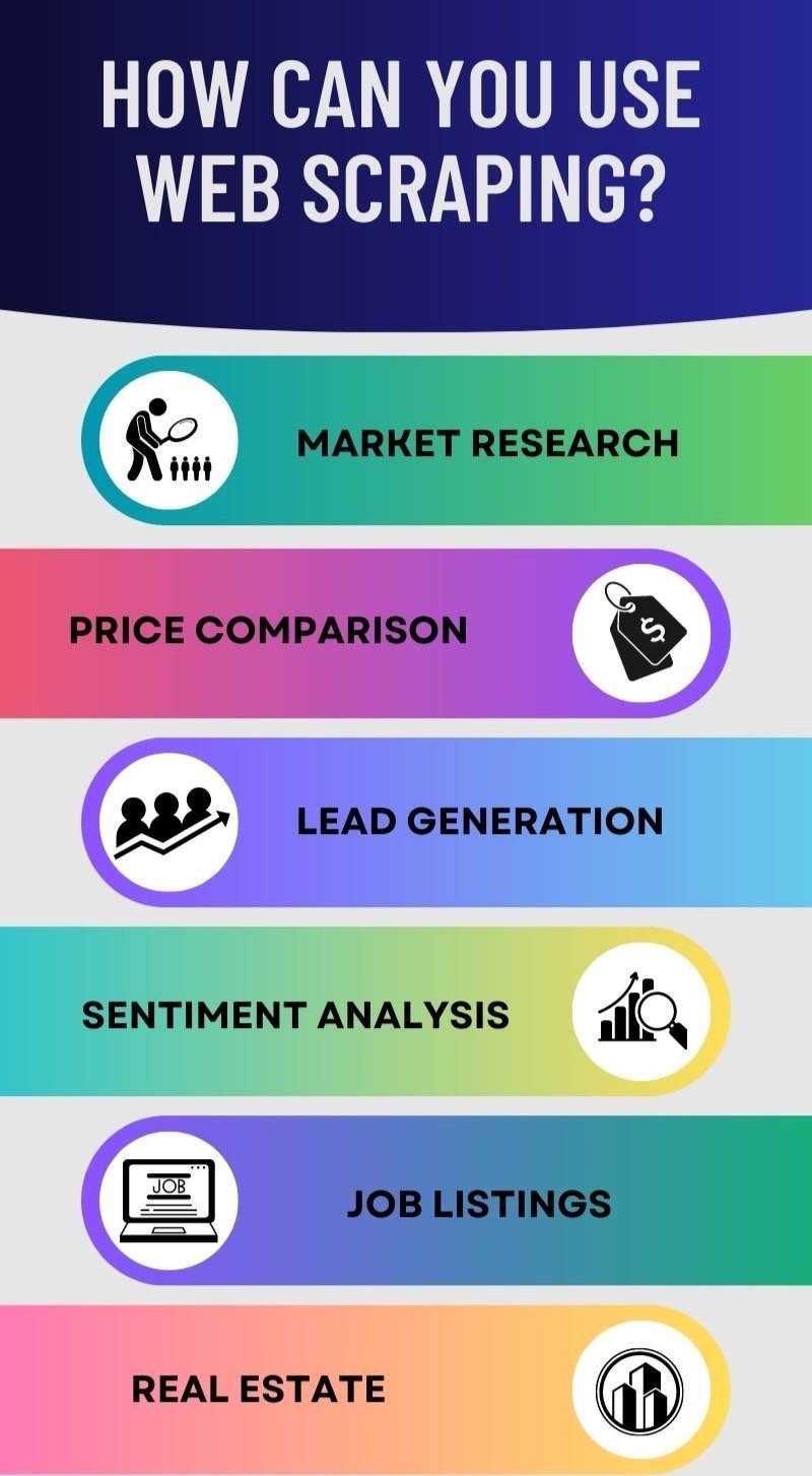 how to use web scrapping tools infographic