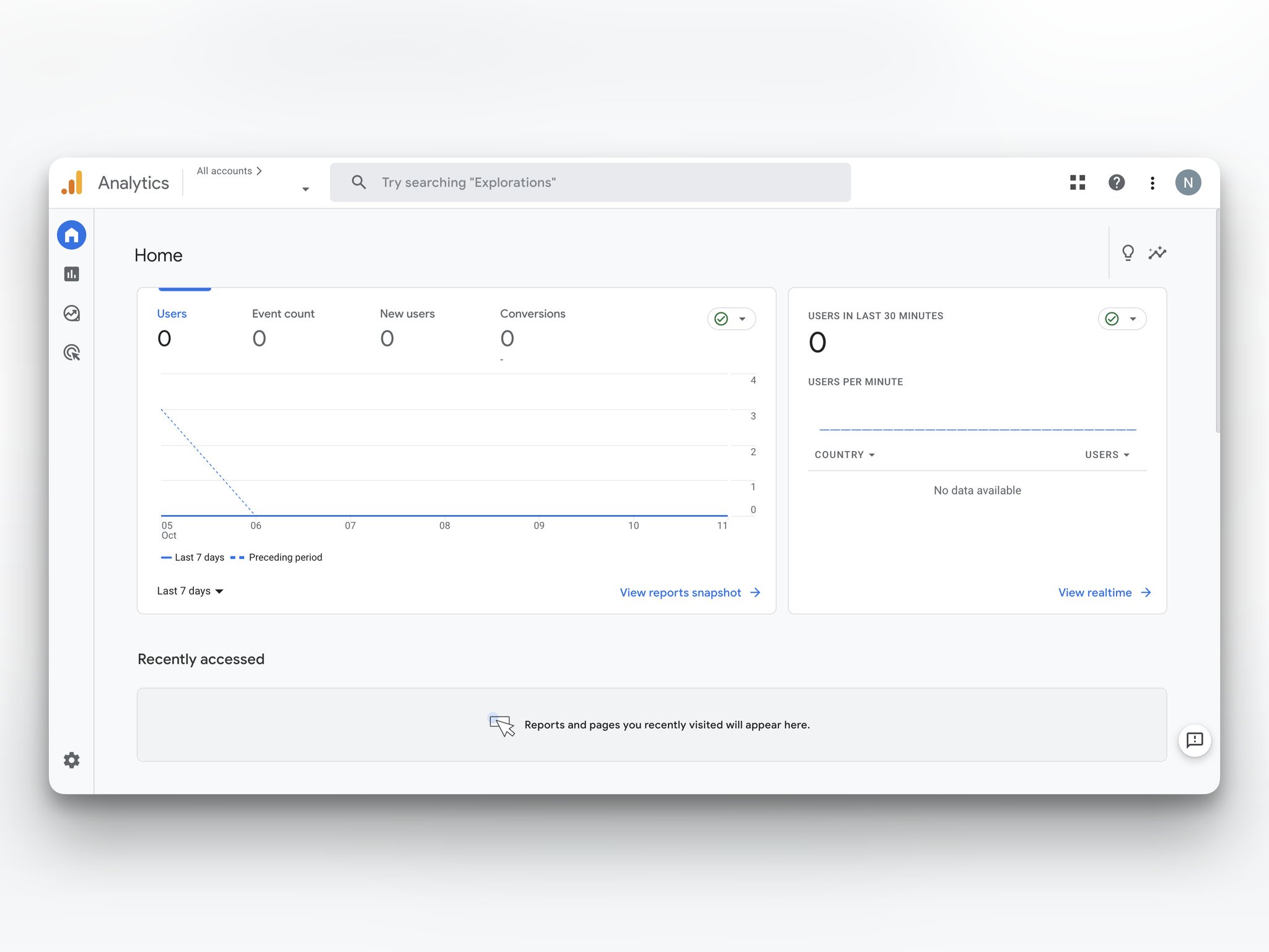 Google Analytics user interface with some metrics and a graph, all empty, with a separate section on the right showing users in the last 30 minutes and their countries