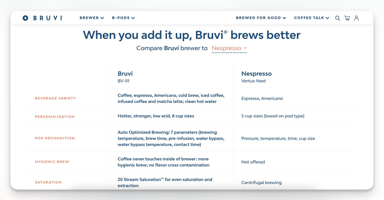 bruvi-product-landing-page-comparision-table