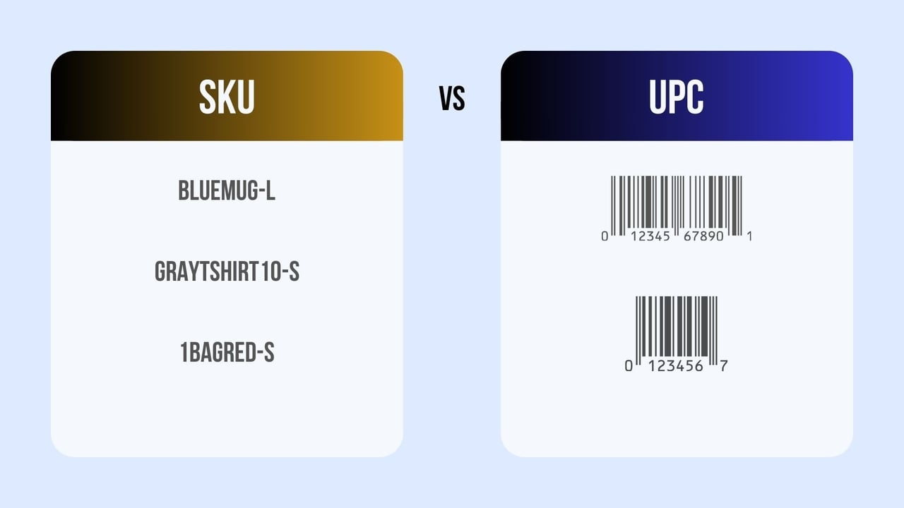 A side-by-side image of SKU and UPC formats to show the difference between them