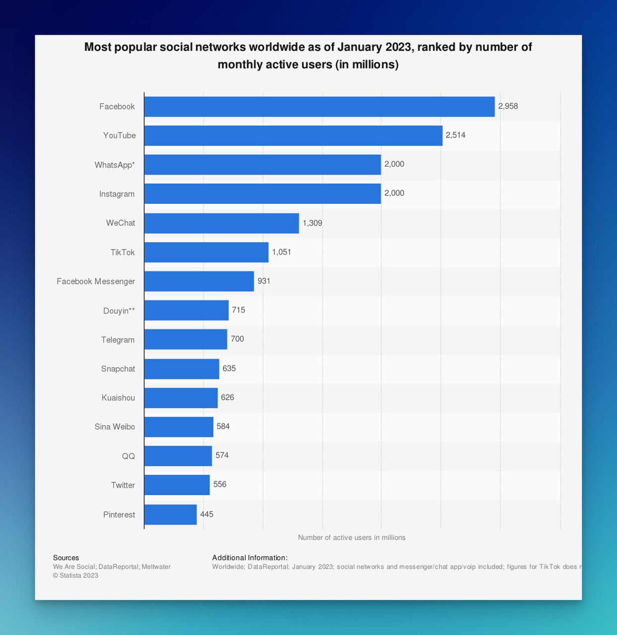 Most-popular-social-media-platforms