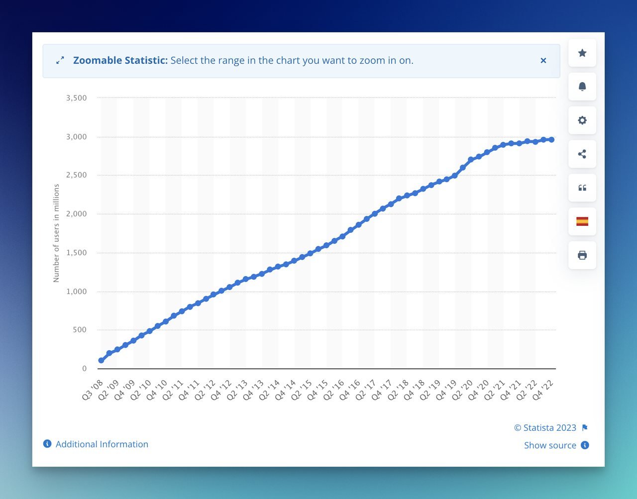 Statista-facebook-growth-chart