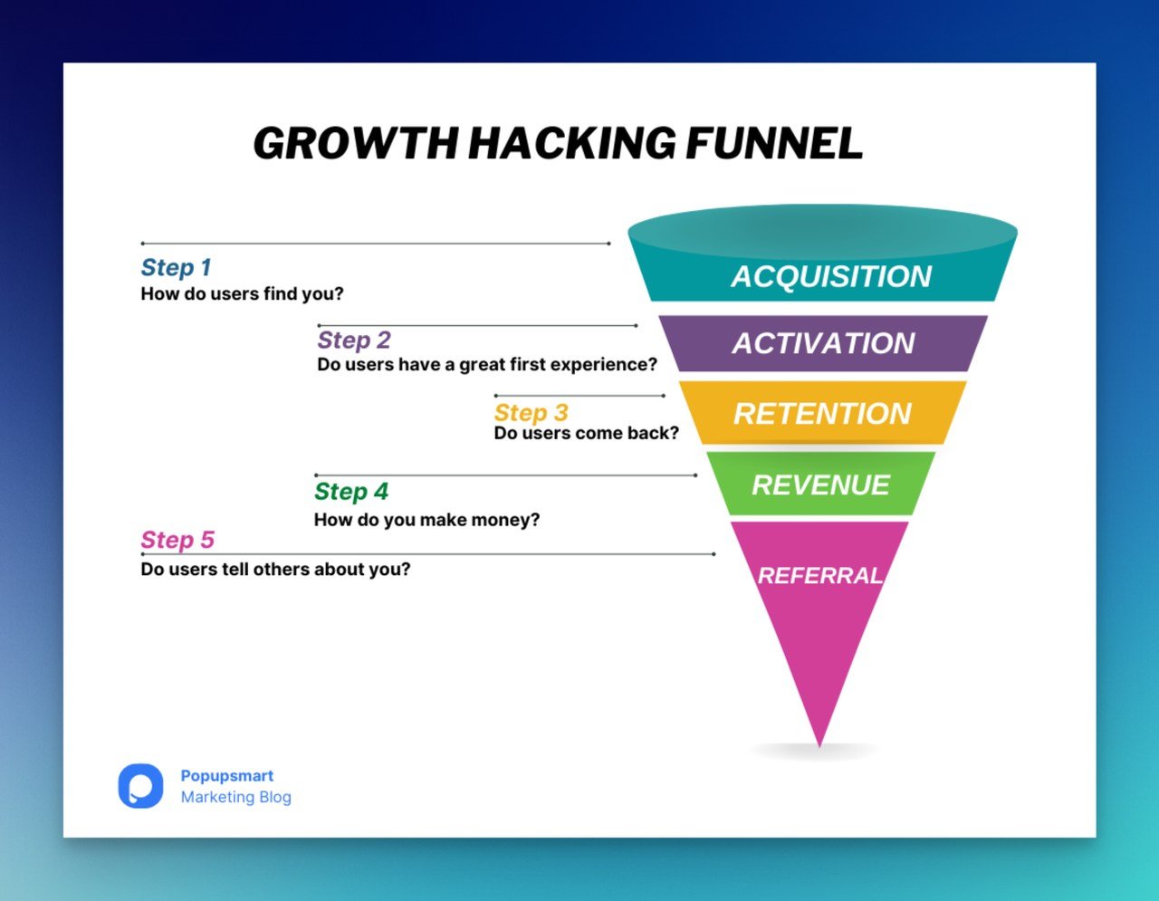 Growth-Hacking-Funnel-Popupsmart