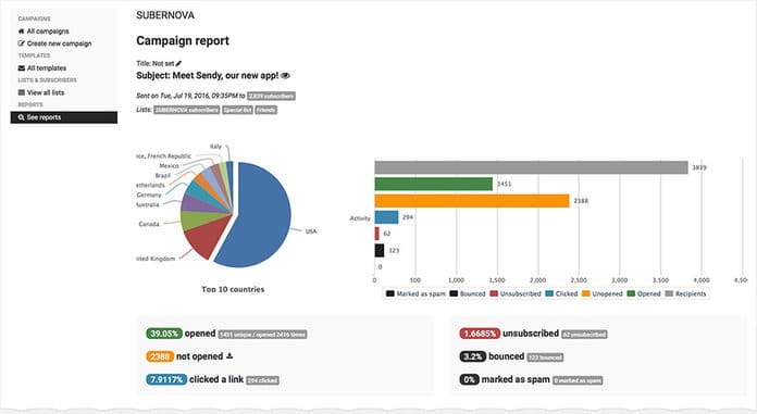 Sendy email service campaign report pie chart.