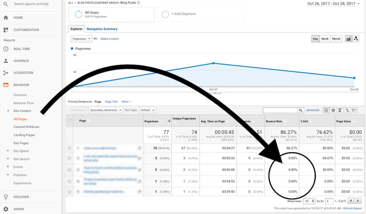 Graphic example of the bounce rate.