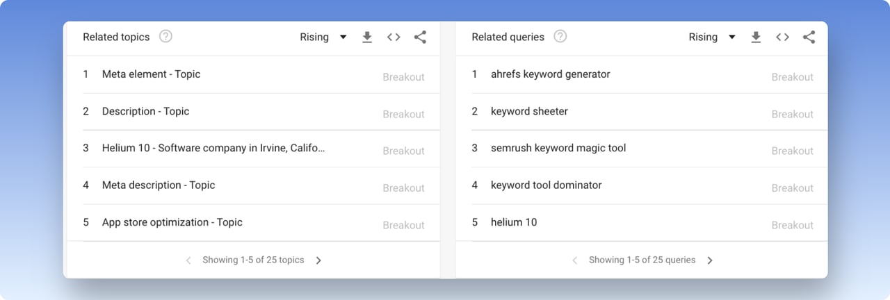 Google Trends tool showing the related topics seed keywords and long tail keywords