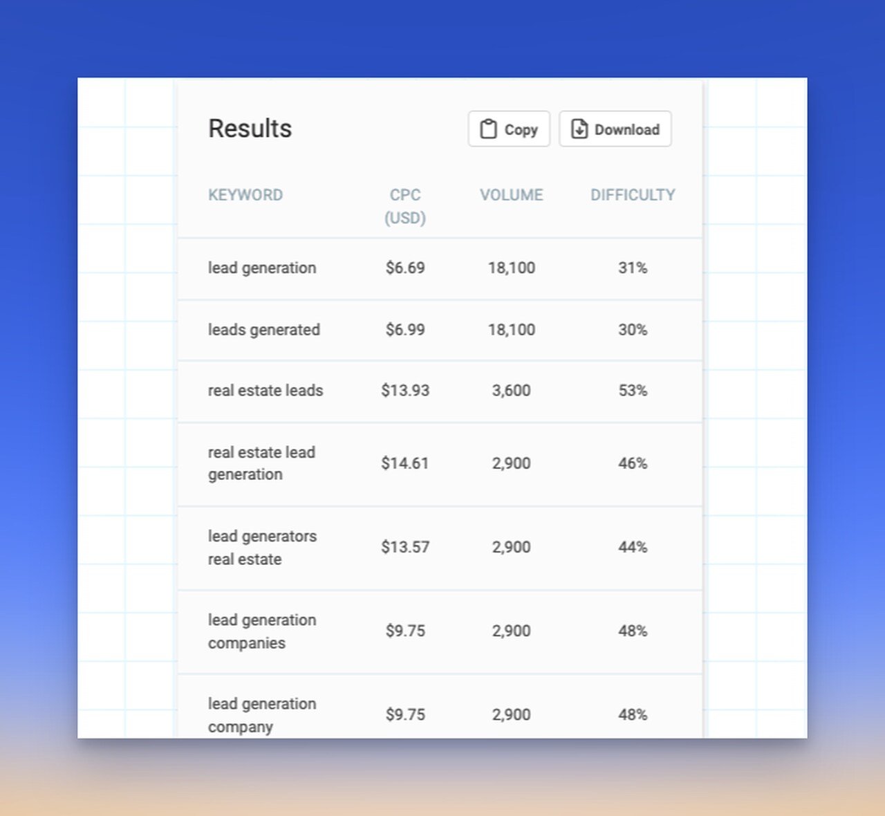 The result page of keyword research on SEOmator SEO toolset