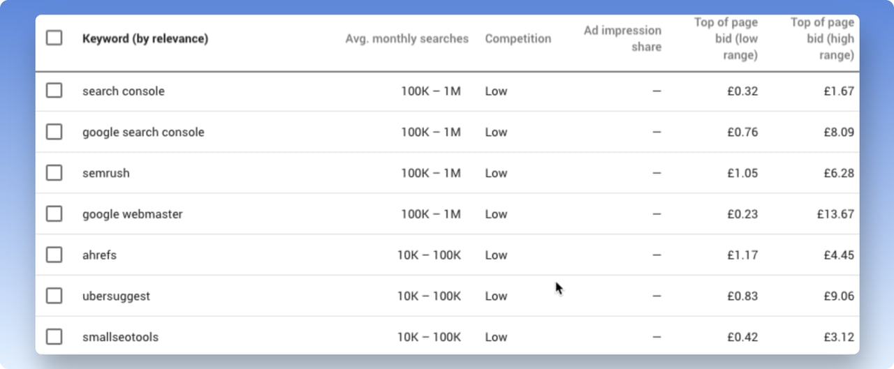 Google keyword planner tool keyword report showing different long-tail keywords and their average monthly search