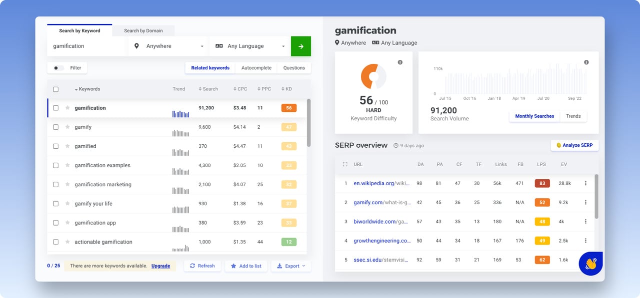 KWFinder Keyword research tool example showing data and long tail keywords and SERP overview for seed keyword "gamification"