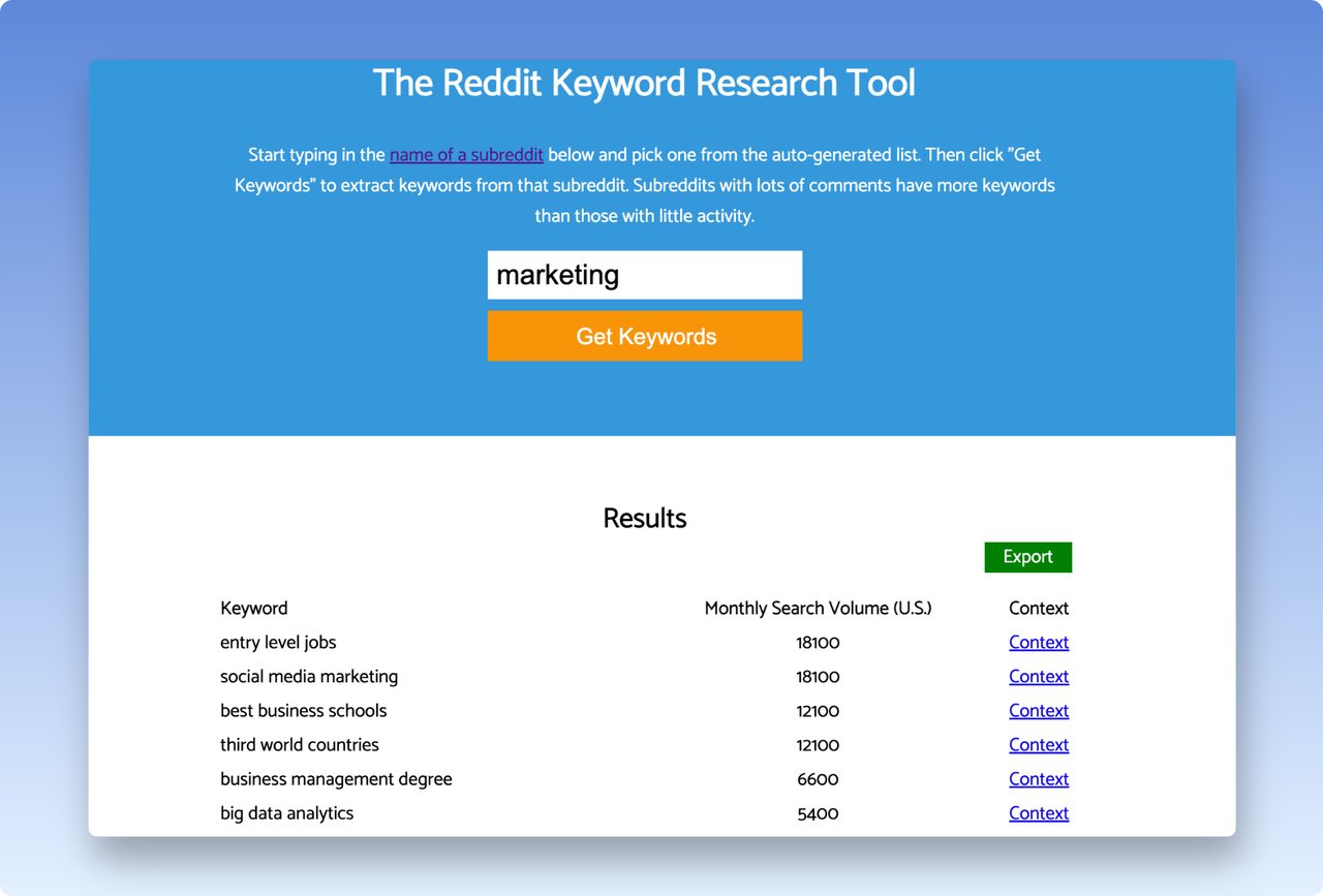 Keyworddit Keyword research tool example showing related keywords for the seed keyword "marketing"