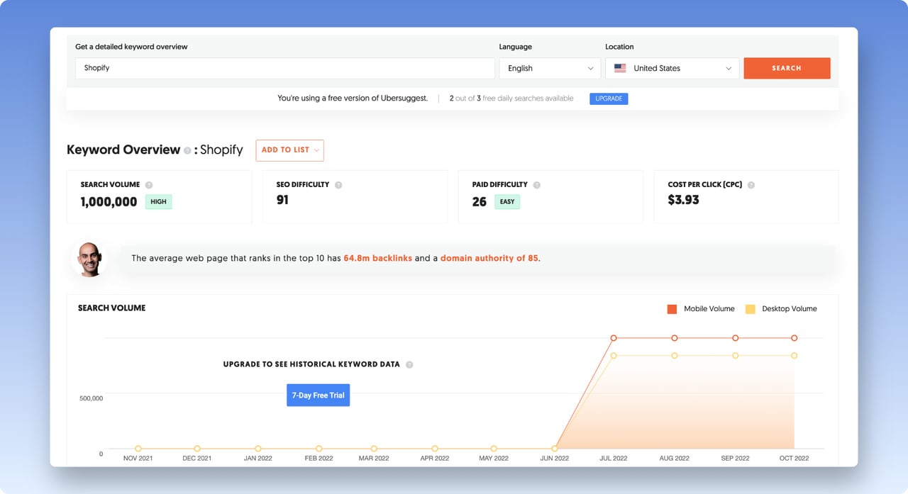 Ubersuggest keyword tool example that shows the data such as search volum, SEO difficulty, paid difficulty and cost per click for the seed keyword "Shopify"