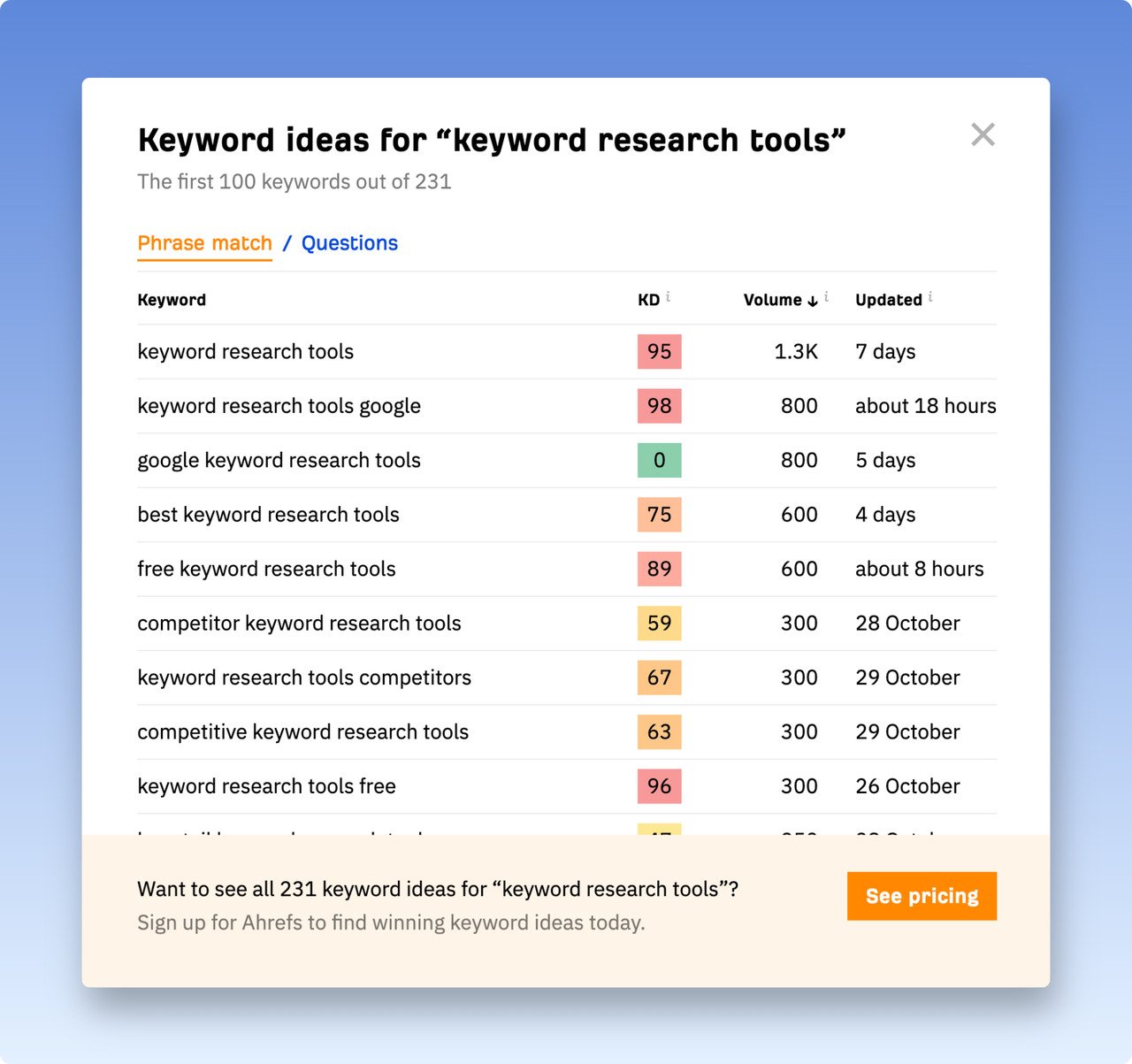 Ahrefs free keyword generator tool showing Keyword ideas for "keyword research tools"