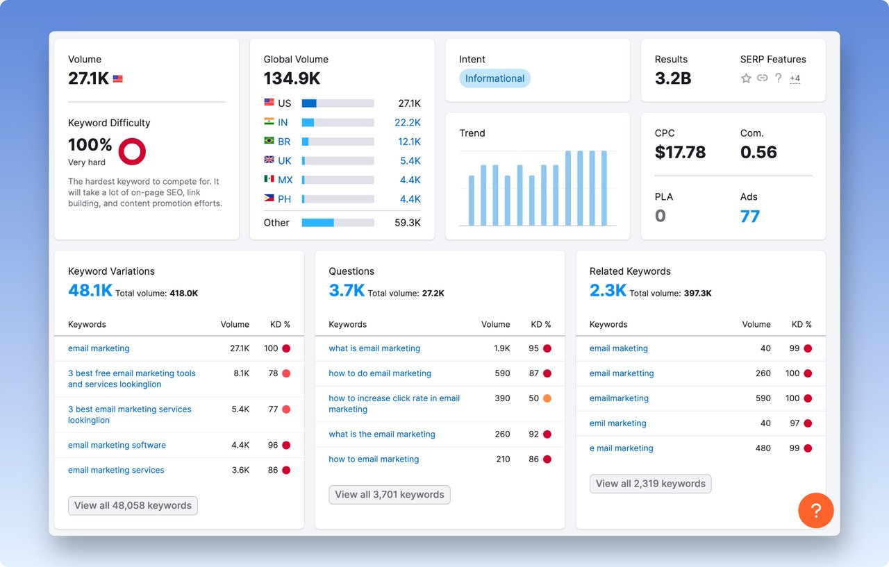 Semrush keyword tool example that shows data, long tail keywords, keyword difficulty, volume and intent for the seed keyword "email marketing"