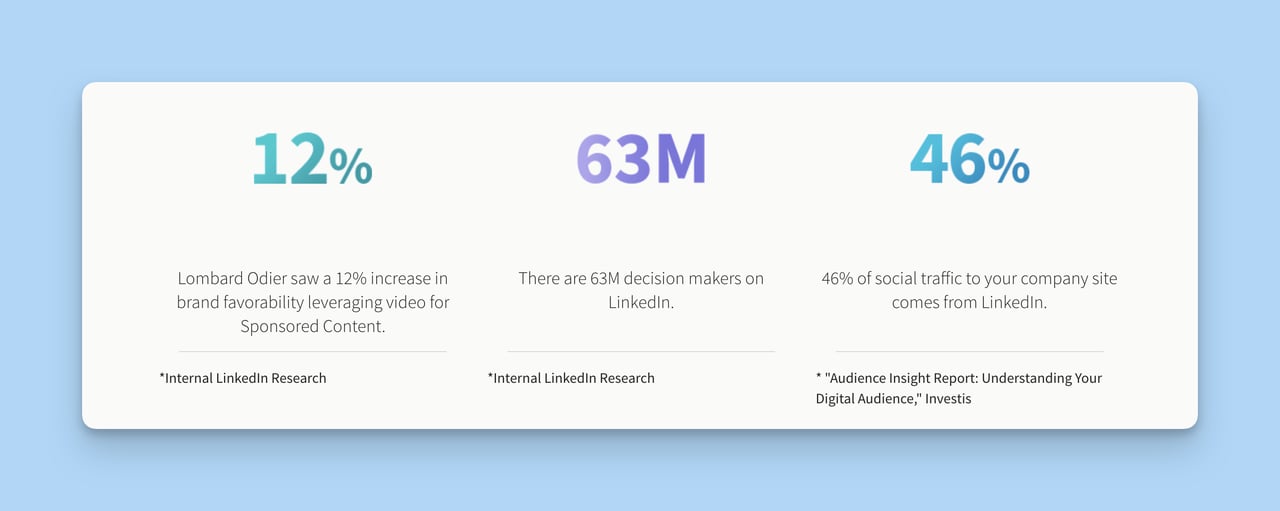 a LinkedIn B2B Potential stats