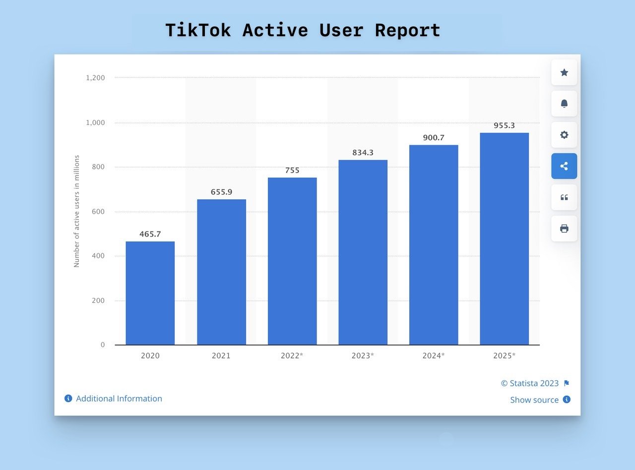 a Statista chart showing the number of TikTok users worldwide