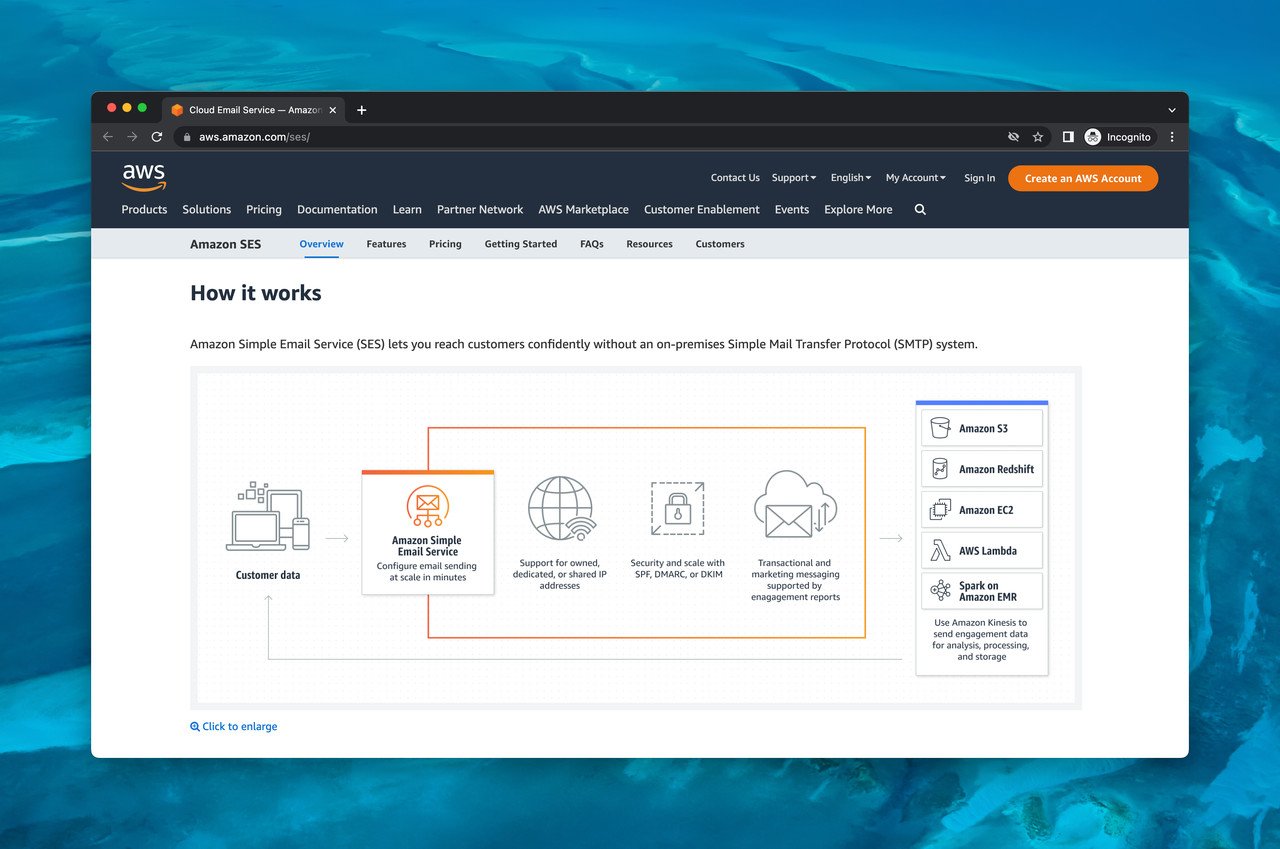 Amazon SES transactional email software homepage showing the process of sending emails with its tool