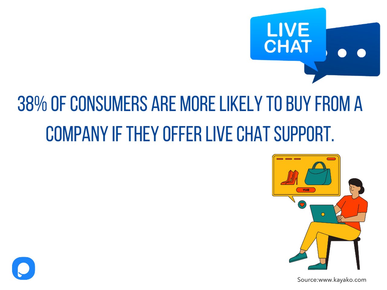 an image of live chat conversion statistic in the center with the illustration of a woman sitting on a chair with her laptop on her lap doing online shopping in the right hand bottom corner and live chat bubbles in the right upper corner