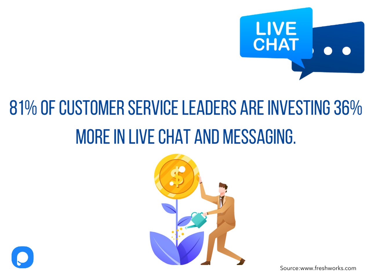 an image of a live chat invesment rate statistic with a man illustration watering a money plant and live chat bubbles in the upper right corner