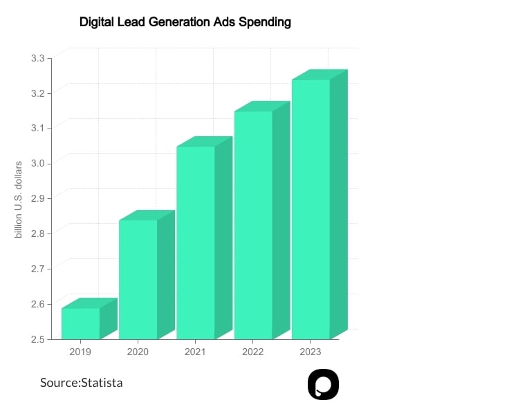 lead generation graph