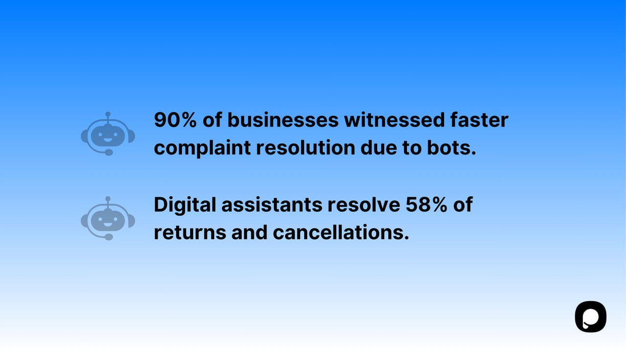 Two statistics showing the benefits of chatbots for businesses.