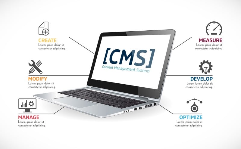 cms-visual-example