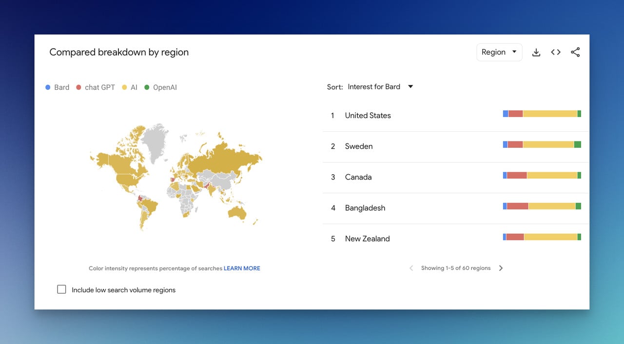 Google Trends example showing how different keywords are being demanded and searched in different countries