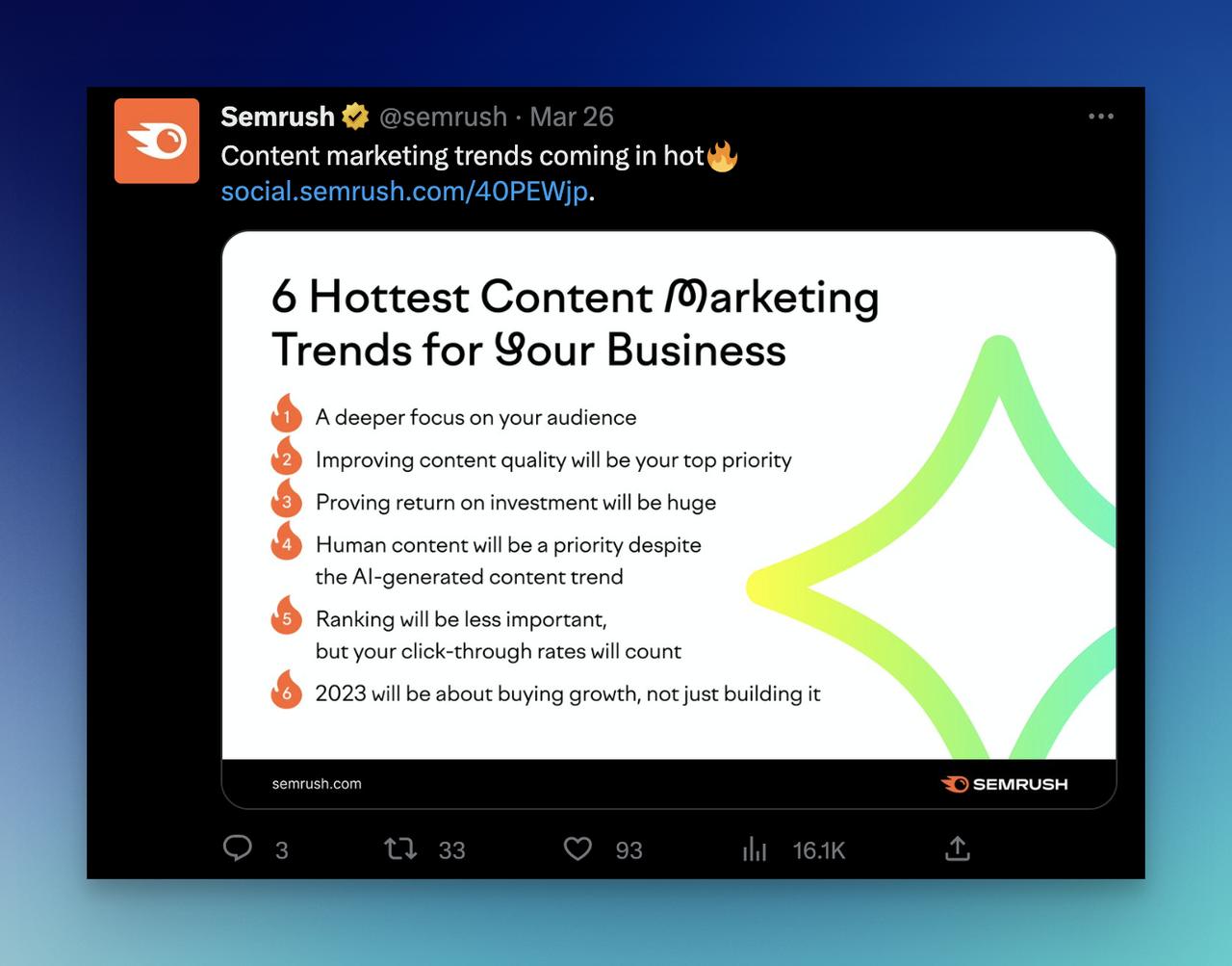 SEMRush tweet about content marketing trends