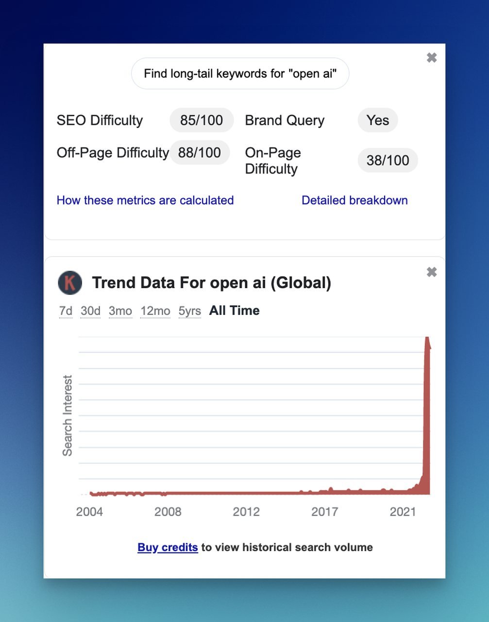 KeywordFinder Chrome Extention example showing OpenAI search volume