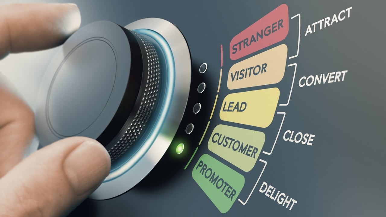 showing the inbound marketing steps with an attempt of turning the button