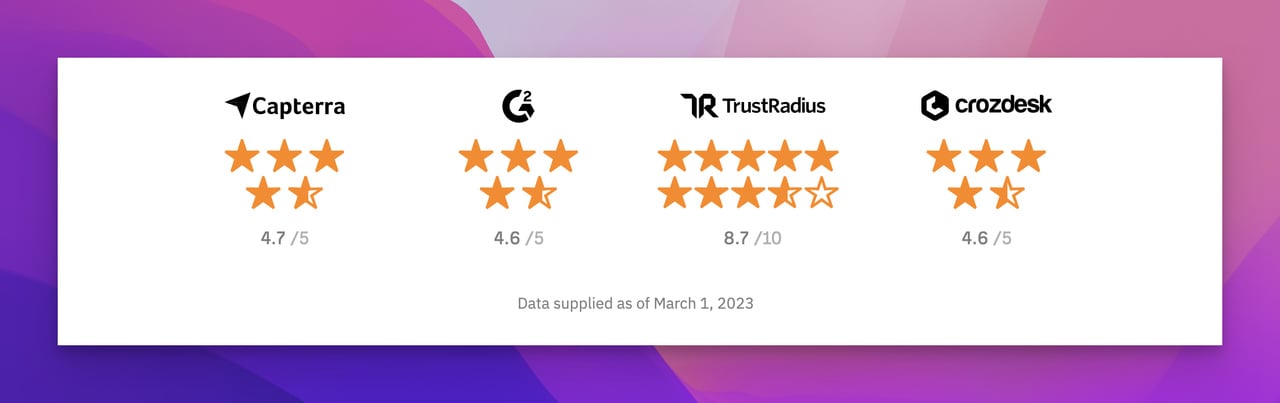 ahref rating badges from directory platforms like G2, Capterra and Trustpilot