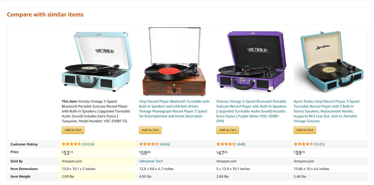 Amazon product comparison upselling example