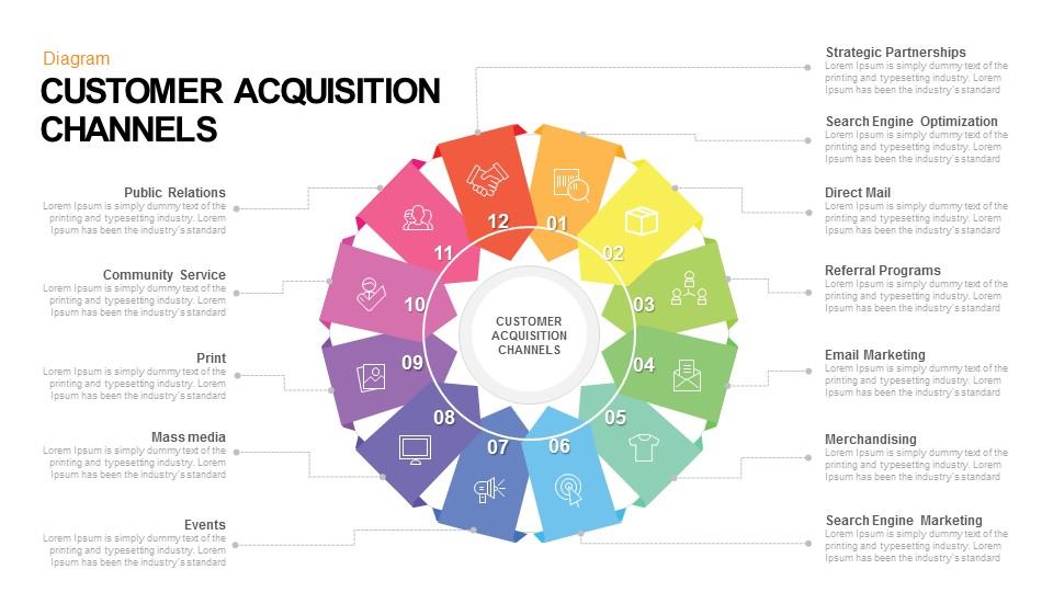 Customer acquisition channels infographics