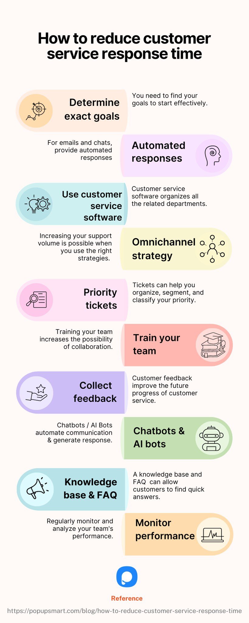 10 tips on how to reduce customer service response time infographic