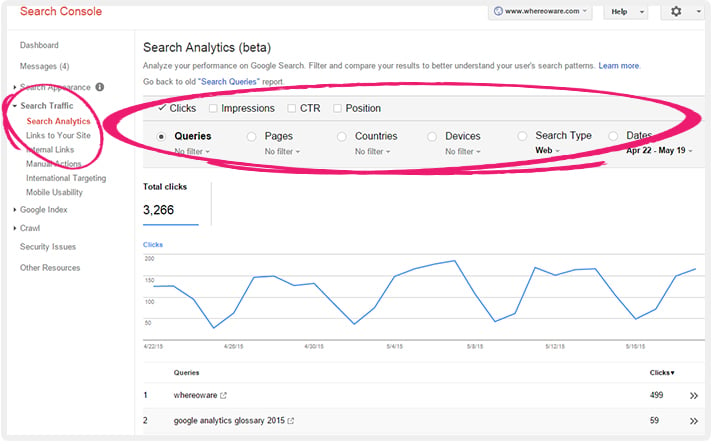 Search Analytics on Google Search Console dashboard.