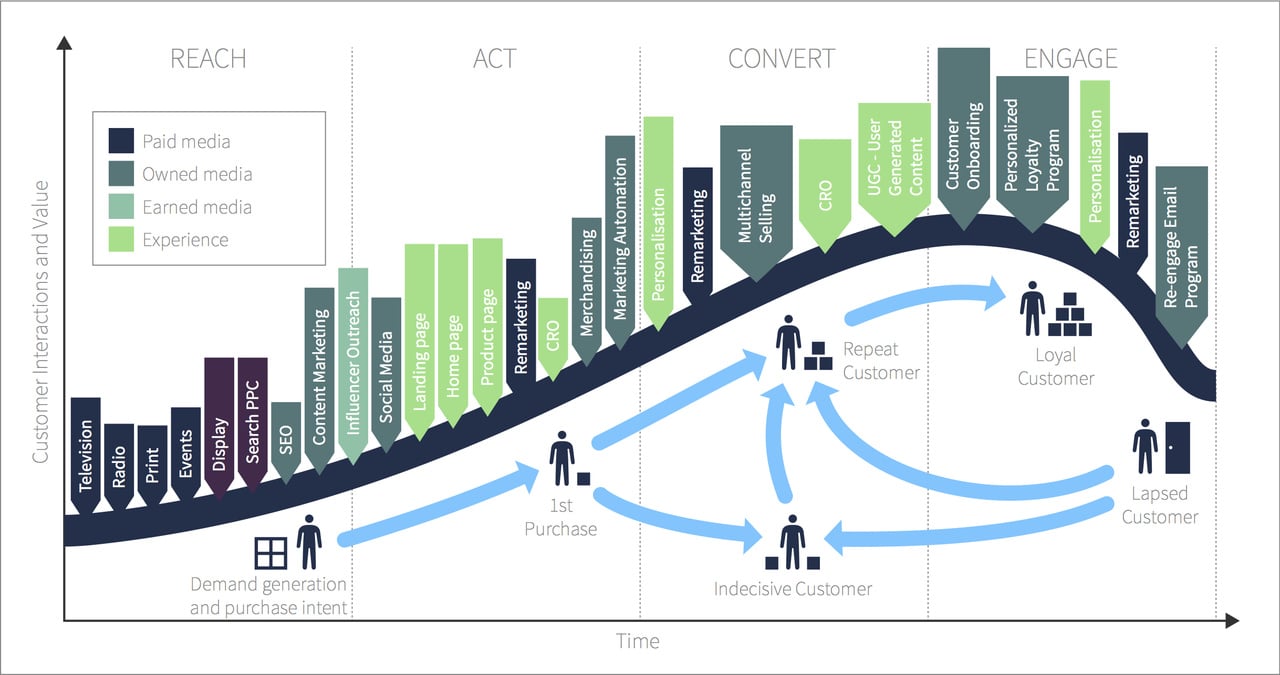 integrated marketing cycle image