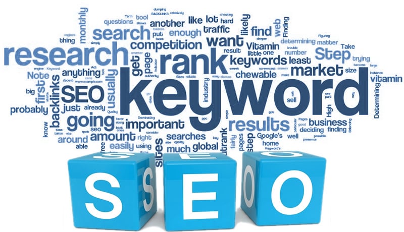 Example image of keyword research for SEO.