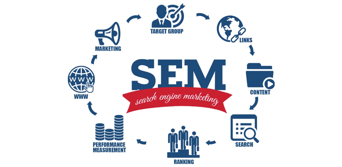 Illustration of SEM tactics.