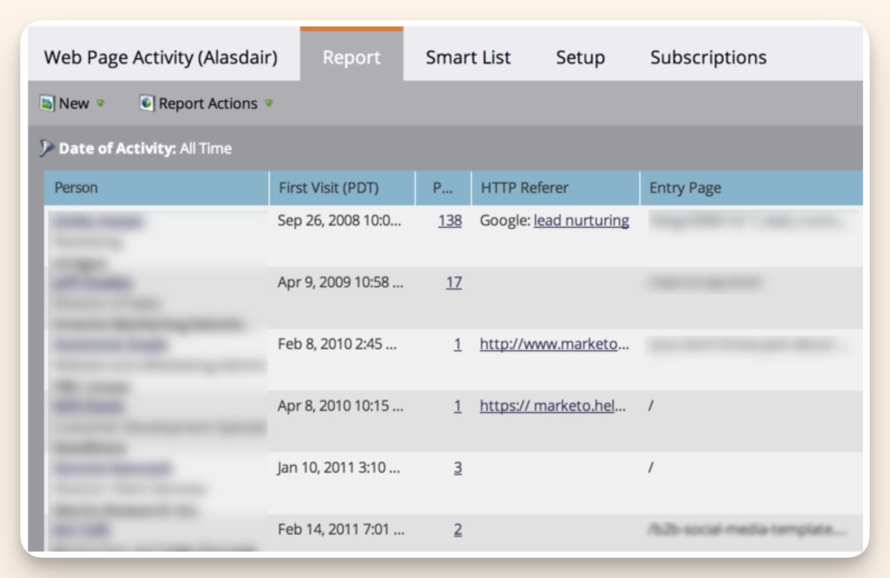 marketo example of tracking website visit for automated marketing strategy