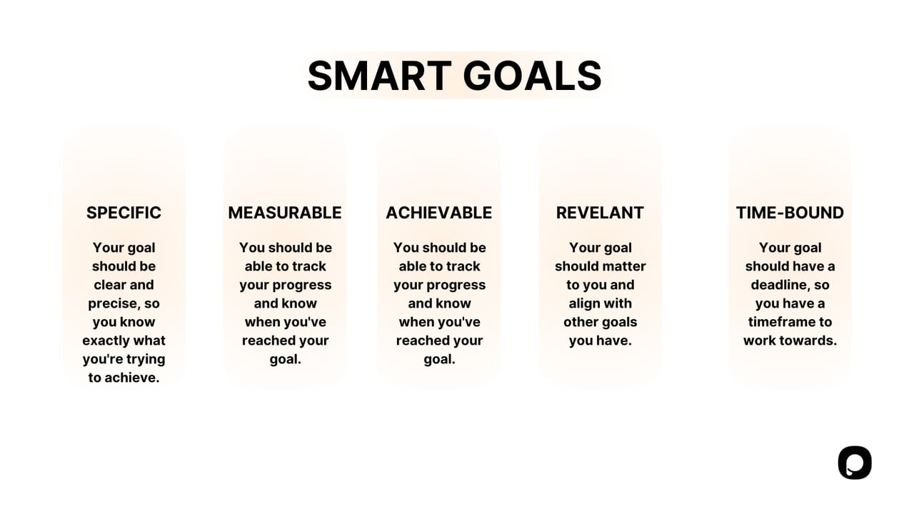 smart goals for marketing automation strategies