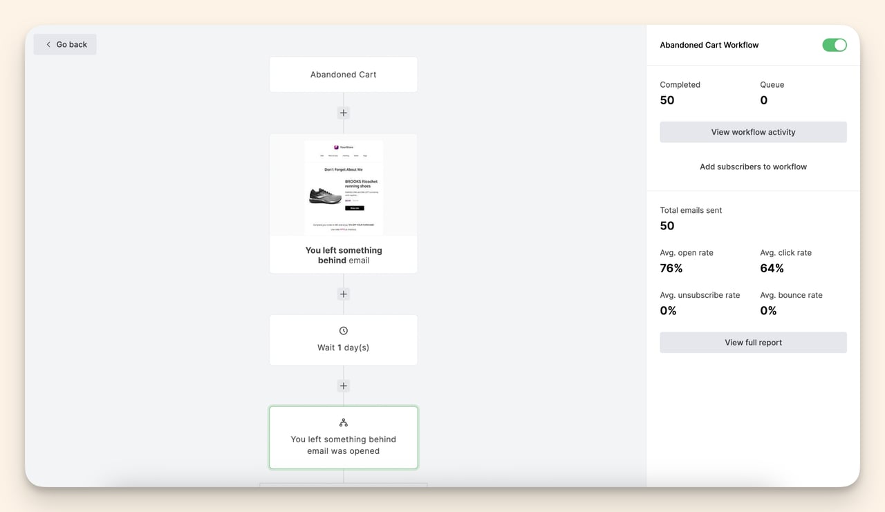 mailerlite email triggers example for prevent cart abandonment