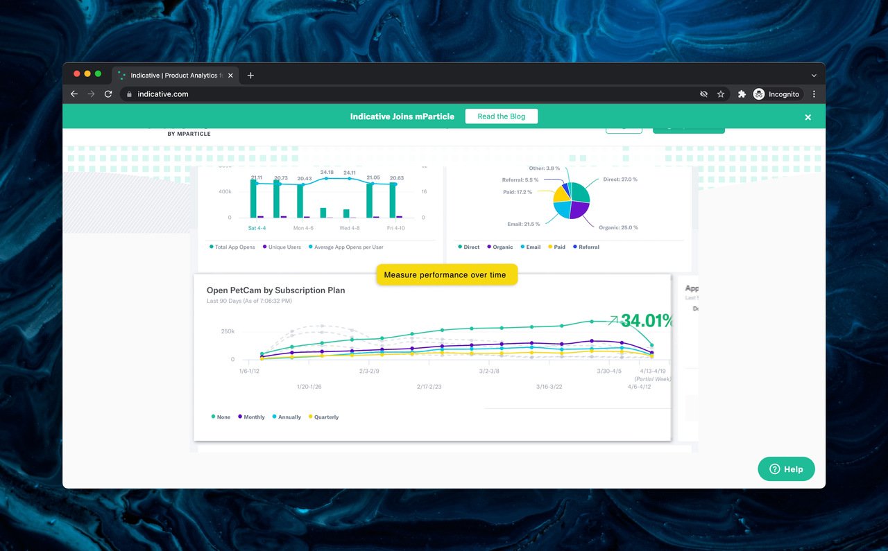 Indicative alternative to Google Analytics